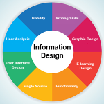 Já ouviu falar em Design da Informação?