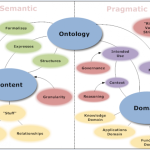 Uma visão geral sobre ontologias